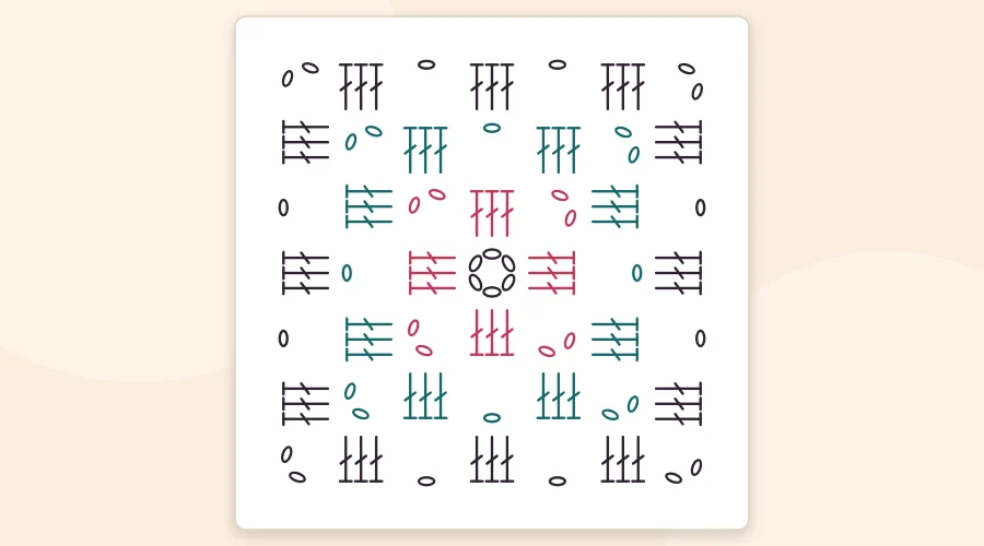 Stitch-symbol chart of a three-round granny square built from small ovals for chains and T-shaped bars for double crochets